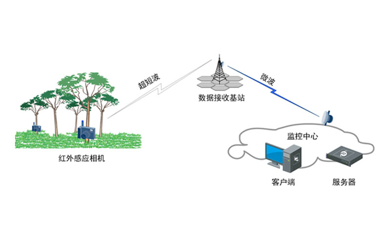 解决方案展示图 1